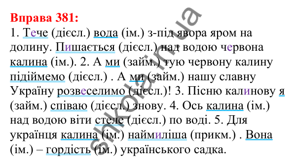 Відповідь до вправи 381 з української мови для 5 класу (Глазова, 2022): Речення. Граматична основа