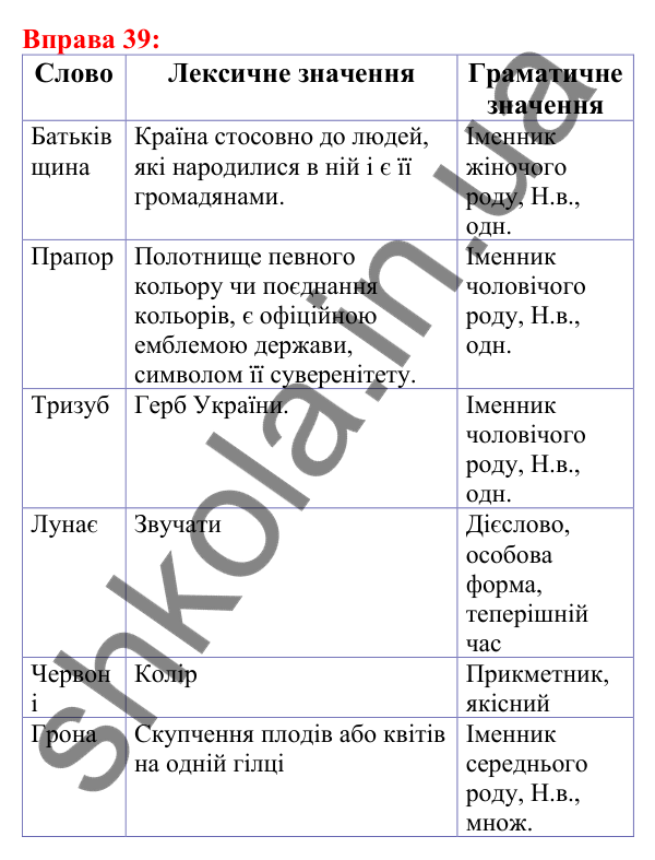 Відповідь до вправи 39 з української мови для 5 класу (Глазова, 2022): Лексичне значення слова