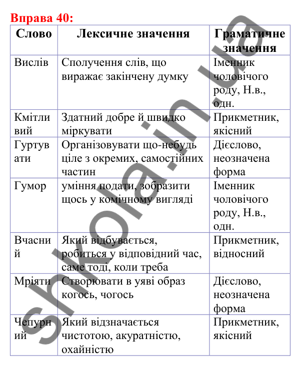 Відповідь до вправи 40 з української мови для 5 класу (Глазова, 2022): Лексичне значення слова