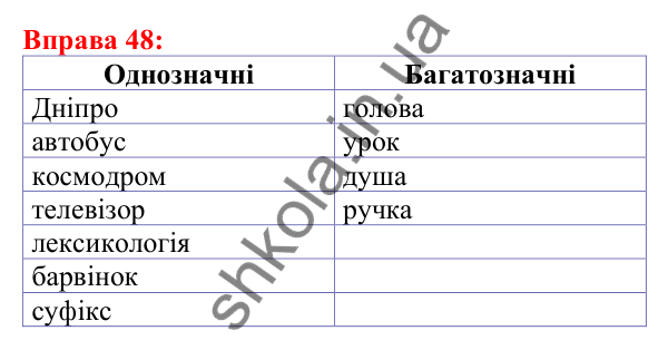 Відповідь до вправи 48 з української мови для 5 класу (Глазова, 2022): Однозначні та багатозначні слова