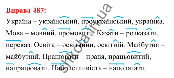 Відповідь до вправи 487 з української мови для 5 класу (Глазова, 2022): Повторення вивченого в 5 класі
