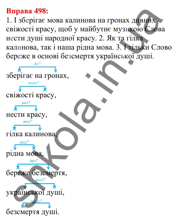 Відповідь до вправи 498 з української мови для 5 класу (Глазова, 2022): Повторення вивченого в 5 класі