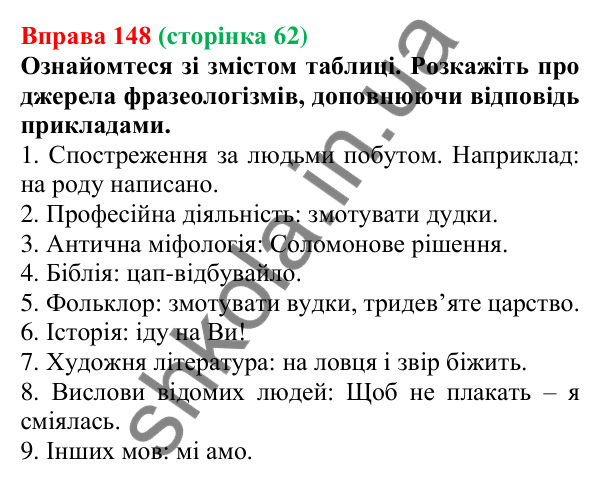 Відповідь до вправи 148, сторінка 62 - ГДЗ Українська мова 5 клас Голуб 2022