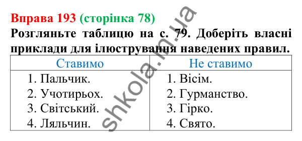 Відповідь до вправи 193, сторінка 78 - ГДЗ Українська мова 5 клас Голуб 2022