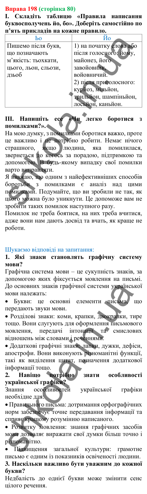 Відповідь до вправи 198, сторінка 80 - ГДЗ Українська мова 5 клас Голуб 2022