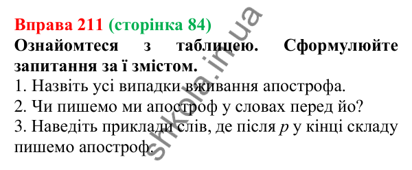 Відповідь до вправи 211, сторінка 84 - ГДЗ Українська мова 5 клас Голуб 2022