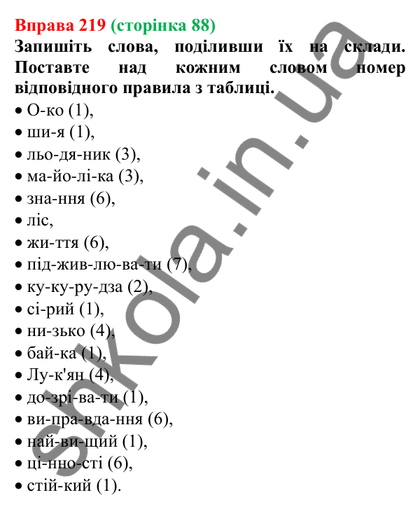 Відповідь до вправи 219, сторінка 88 - ГДЗ Українська мова 5 клас Голуб 2022