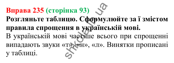Відповідь до вправи 235, сторінка 93 - ГДЗ Українська мова 5 клас Голуб 2022