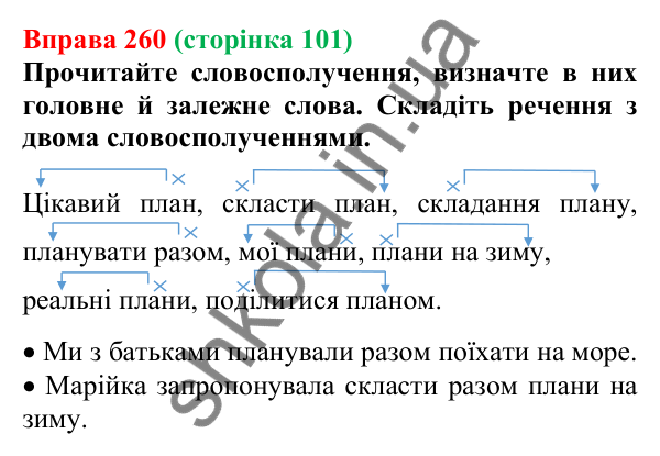 Відповідь до вправи 260, сторінка 101 - ГДЗ Українська мова 5 клас Голуб 2022