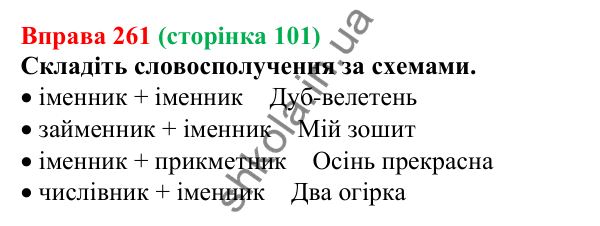 Відповідь до вправи 261, сторінка 101 - ГДЗ Українська мова 5 клас Голуб 2022