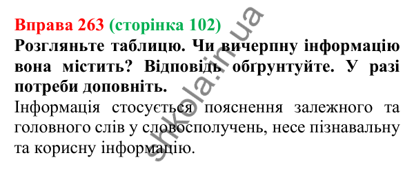 Відповідь до вправи 263, сторінка 102 - ГДЗ Українська мова 5 клас Голуб 2022