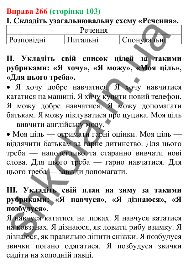 Відповідь до вправи 266, сторінка 103 - ГДЗ Українська мова 5 клас Голуб 2022