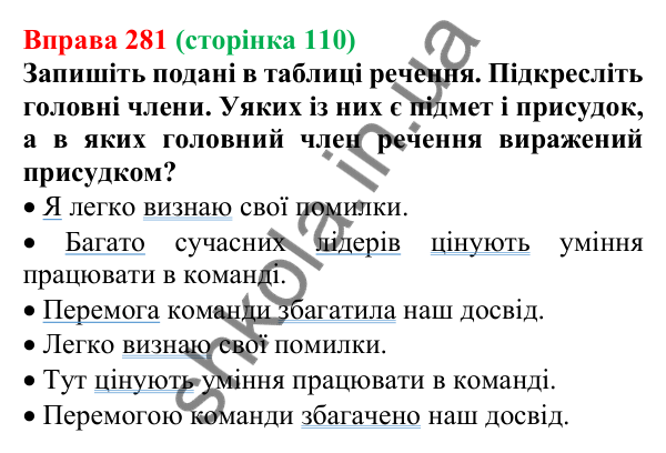 Відповідь до вправи 281, сторінка 110 - ГДЗ Українська мова 5 клас Голуб 2022
