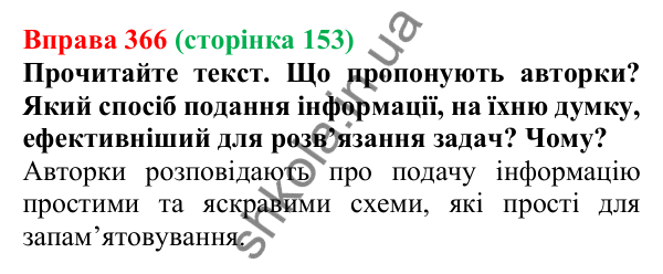 Відповідь до вправи 366, сторінка 153 - ГДЗ Українська мова 5 клас Голуб 2022