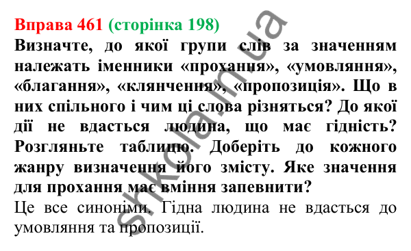 Відповідь до вправи 461, сторінка 198 - ГДЗ Українська мова 5 клас Голуб 2022