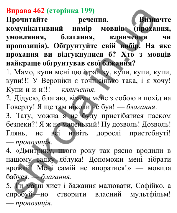 Відповідь до вправи 462, сторінка 199 - ГДЗ Українська мова 5 клас Голуб 2022