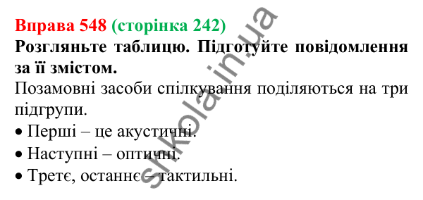 Відповідь до вправи 548, сторінка 242 - ГДЗ Українська мова 5 клас Голуб 2022