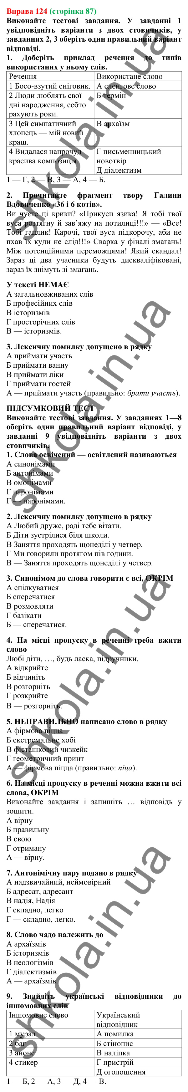 Відповідь до вправи 124, сторінка 87 - ГДЗ Українська мова 5 клас Літвінова 2022