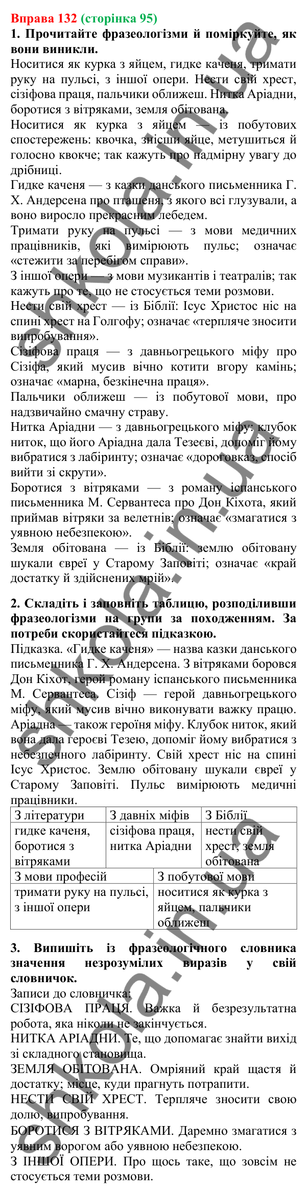 Відповідь до вправи 132, сторінка 95 - ГДЗ Українська мова 5 клас Літвінова 2022