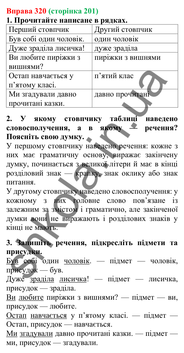Відповідь до вправи 320, сторінка 201 - ГДЗ Українська мова 5 клас Літвінова 2022