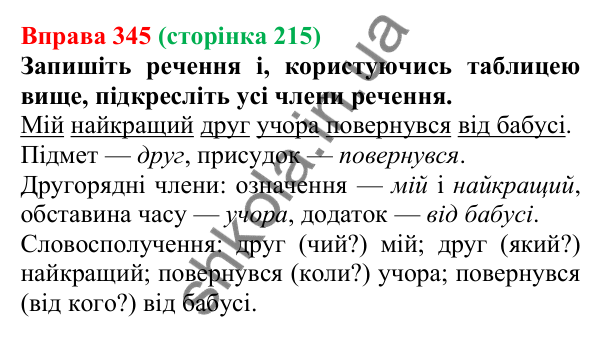 Відповідь до вправи 345, сторінка 215 - ГДЗ Українська мова 5 клас Літвінова 2022