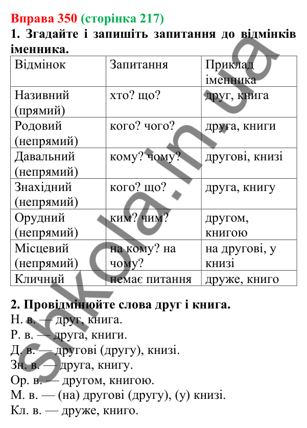 Відповідь до вправи 350, сторінка 217 - ГДЗ Українська мова 5 клас Літвінова 2022