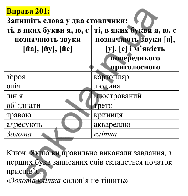Відповідь до вправи 201, сторінка 114 - ГДЗ Українська мова 5 клас Ворон 2022