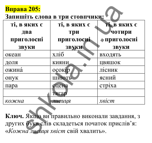 Відповідь до вправи 205, сторінка 114 - ГДЗ Українська мова 5 клас Ворон 2022