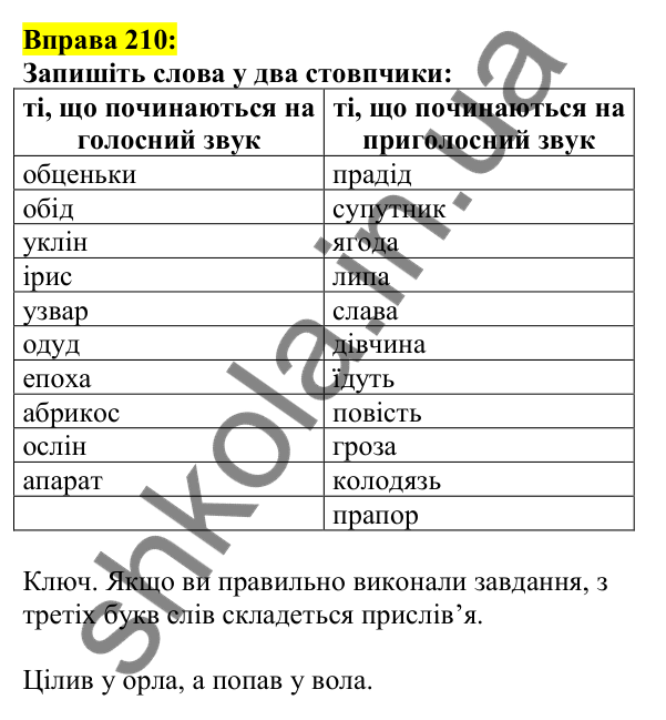 Відповідь до вправи 210, сторінка 118 - ГДЗ Українська мова 5 клас Ворон 2022
