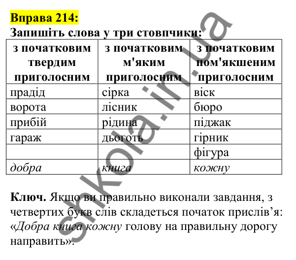 Відповідь до вправи 214, сторінка 119 - ГДЗ Українська мова 5 клас Ворон 2022