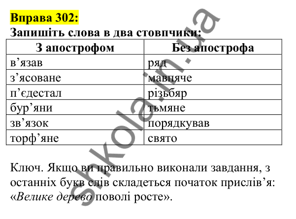 Відповідь до вправи 302, сторінка 158 - ГДЗ Українська мова 5 клас Ворон 2022