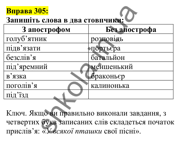 Відповідь до вправи 305, сторінка 159 - ГДЗ Українська мова 5 клас Ворон 2022
