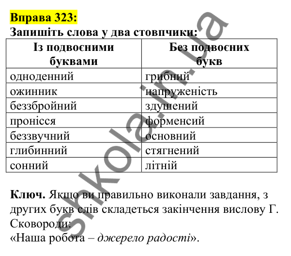 Відповідь до вправи 323, сторінка 165 - ГДЗ Українська мова 5 клас Ворон 2022