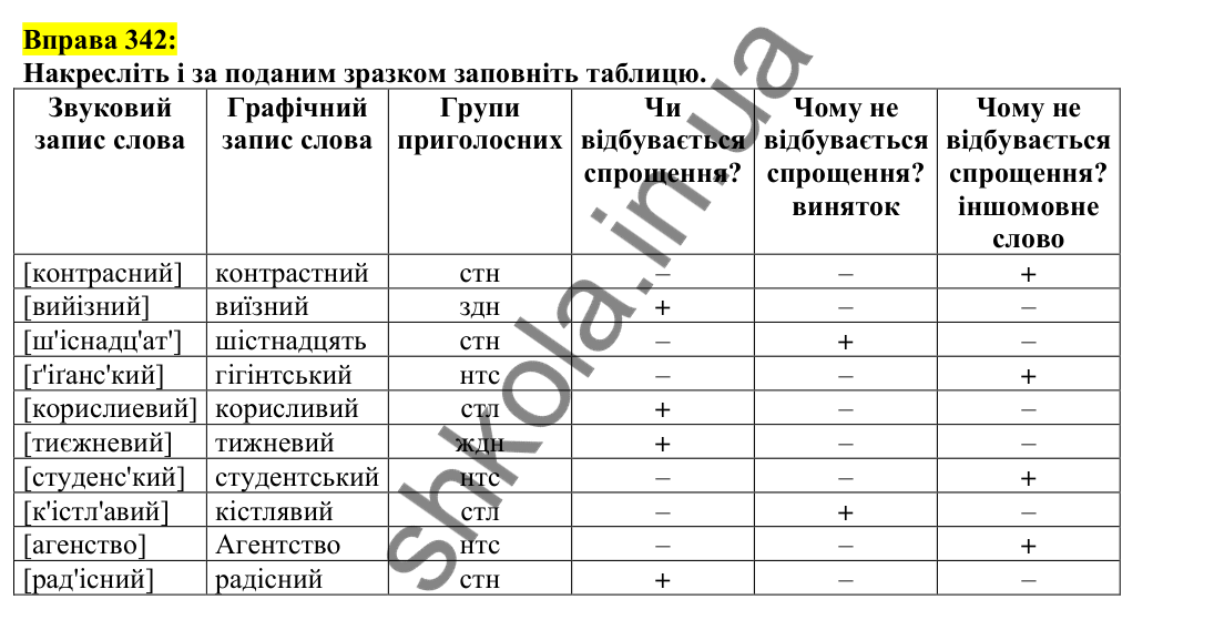 Відповідь до вправи 342, сторінка 172 - ГДЗ Українська мова 5 клас Ворон 2022