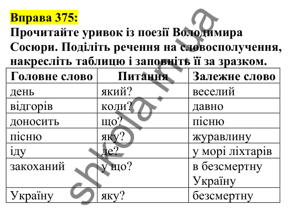 Відповідь до вправи 375, сторінка 183 - ГДЗ Українська мова 5 клас Ворон 2022