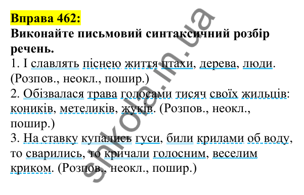 Відповідь до вправи 462, сторінка 222 - ГДЗ Українська мова 5 клас Ворон 2022