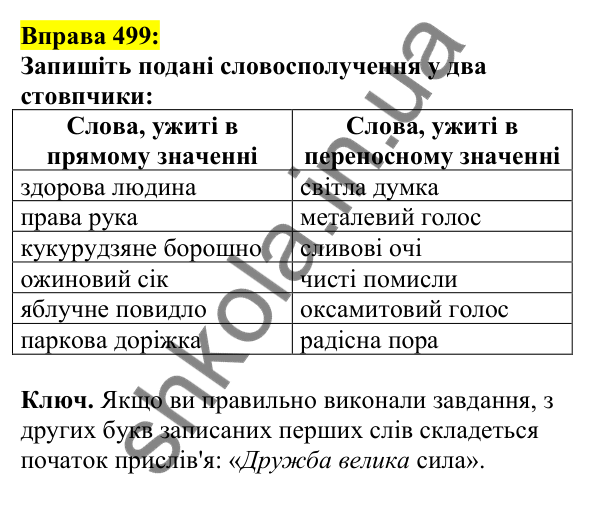Відповідь до вправи 499, сторінка 244 - ГДЗ Українська мова 5 клас Ворон 2022