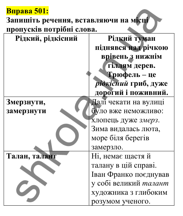 Відповідь до вправи 501, сторінка 244 - ГДЗ Українська мова 5 клас Ворон 2022