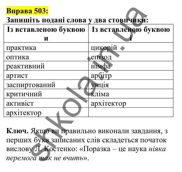 Відповідь до вправи 503, сторінка 245 - ГДЗ Українська мова 5 клас Ворон 2022