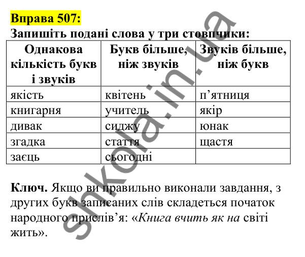 Відповідь до вправи 507, сторінка 246 - ГДЗ Українська мова 5 клас Ворон 2022