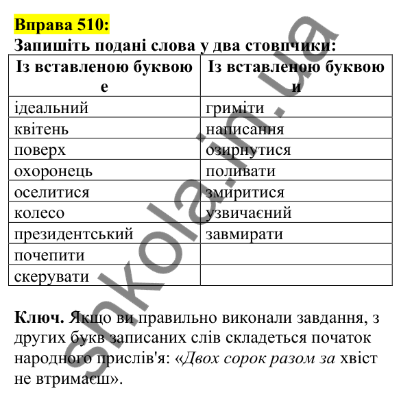 Відповідь до вправи 510, сторінка 247 - ГДЗ Українська мова 5 клас Ворон 2022