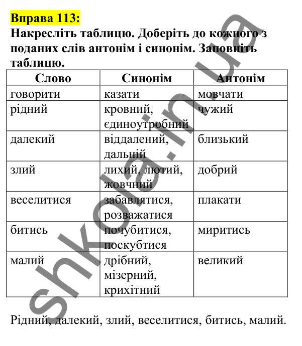 Відповідь до вправи 113, сторінка 67 - ГДЗ Українська мова 5 клас Ворон 2022