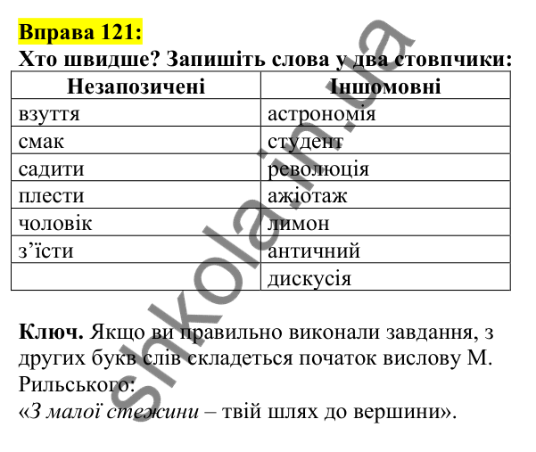 Відповідь до вправи 121, сторінка 71 - ГДЗ Українська мова 5 клас Ворон 2022