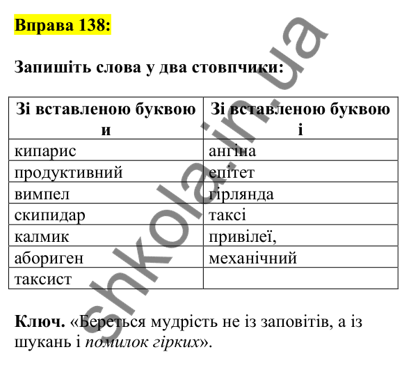 Відповідь до вправи 138, сторінка 80 - ГДЗ Українська мова 5 клас Ворон 2022
