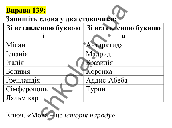 Відповідь до вправи 139, сторінка 80 - ГДЗ Українська мова 5 клас Ворон 2022