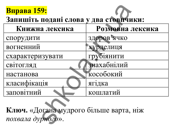 Відповідь до вправи 159, сторінка 92 - ГДЗ Українська мова 5 клас Ворон 2022
