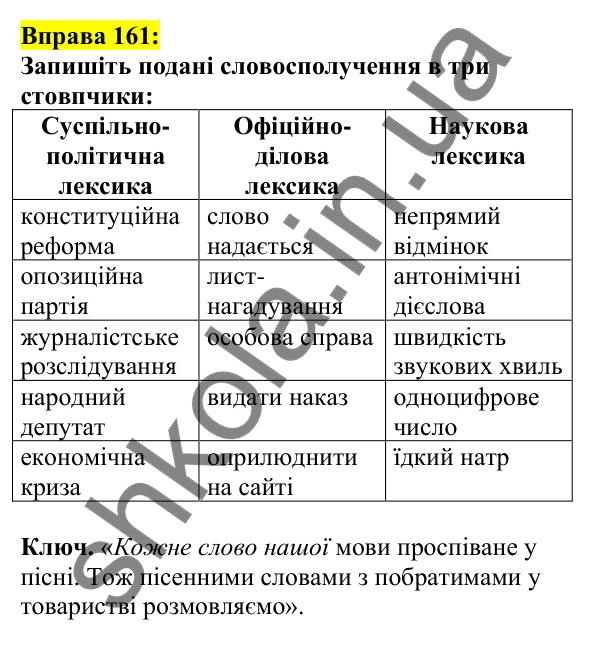Відповідь до вправи 161, сторінка 93 - ГДЗ Українська мова 5 клас Ворон 2022