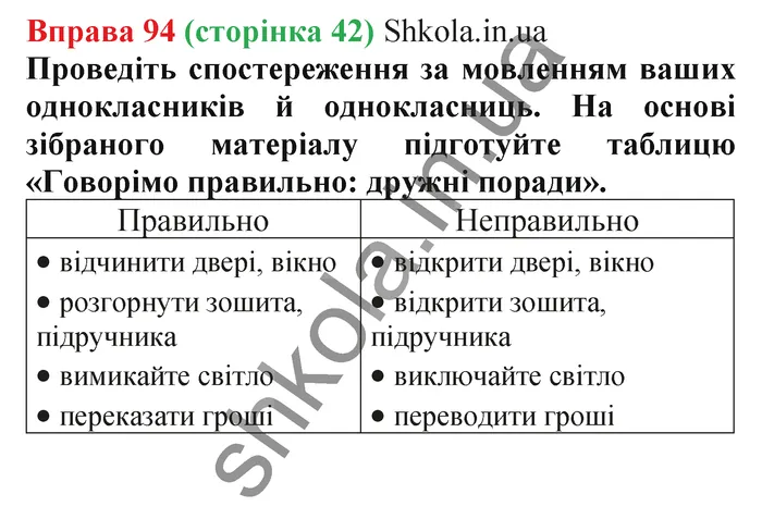 Відповідь до вправи № 94 - ГДЗ Українська мова 5 клас Заболотний 2022