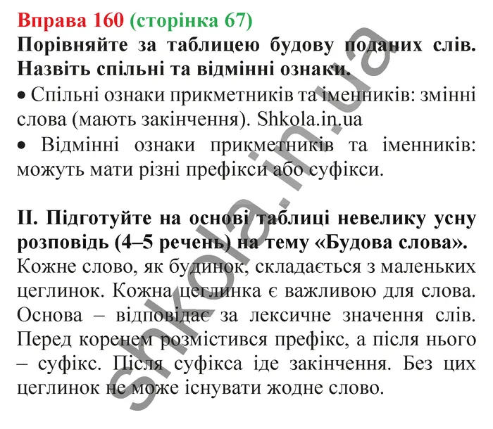 Відповідь до вправи № 160 - ГДЗ Українська мова 5 клас Заболотний 2022