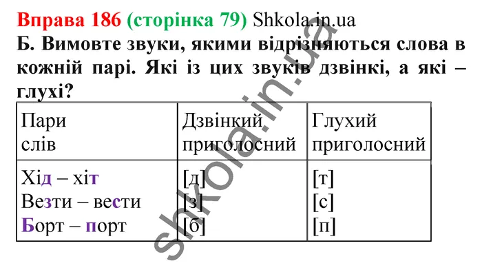 Відповідь до вправи № 186 - ГДЗ Українська мова 5 клас Заболотний 2022